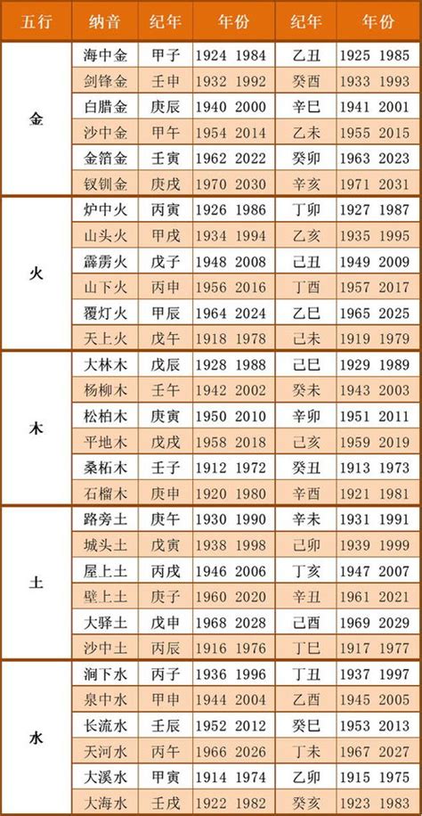 1980年五行|出生年份与五行对照表